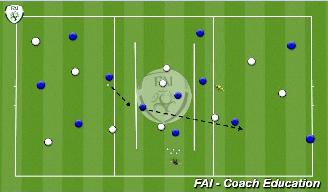 Football/Soccer Session Plan Drill (Colour): Possession in three zones