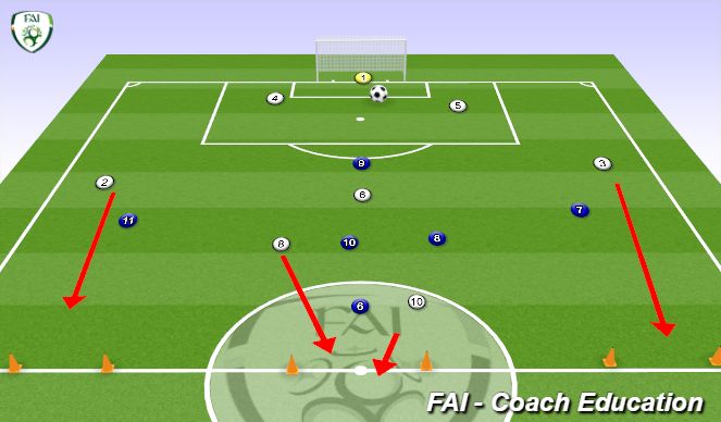 Football/Soccer Session Plan Drill (Colour): Mids defending on the oppo half