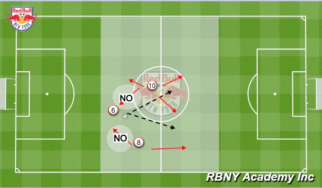 Football/Soccer Session Plan Drill (Colour): Overview