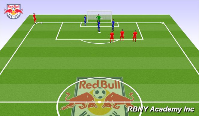 Football/Soccer Session Plan Drill (Colour): Set Pieces