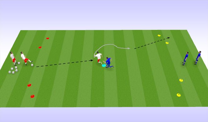 Football/Soccer Session Plan Drill (Colour): 1v1 to 4 Goals (1)