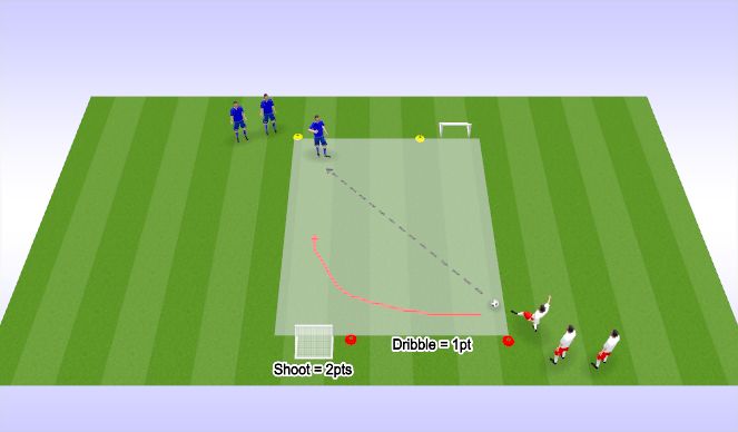 Football/Soccer Session Plan Drill (Colour): 1v1 to 4 Goals (2)