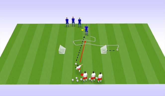 Football/Soccer Session Plan Drill (Colour): 1v1 back to back goals