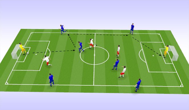 Football/Soccer Session Plan Drill (Colour): 8v4 Positional Game w/GK's