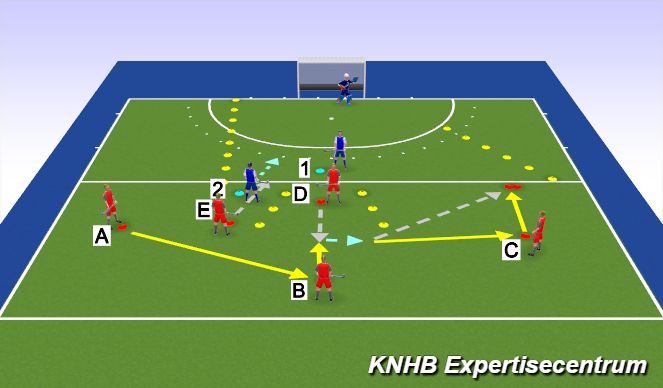 Hockey Session Plan Drill (Colour): Gebruik pivot vanuit driemanskom