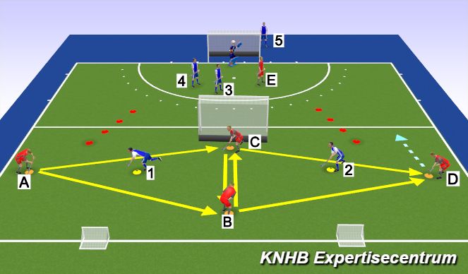 Hockey Session Plan Drill (Colour): Opbouw zone 1 onder hoge druk