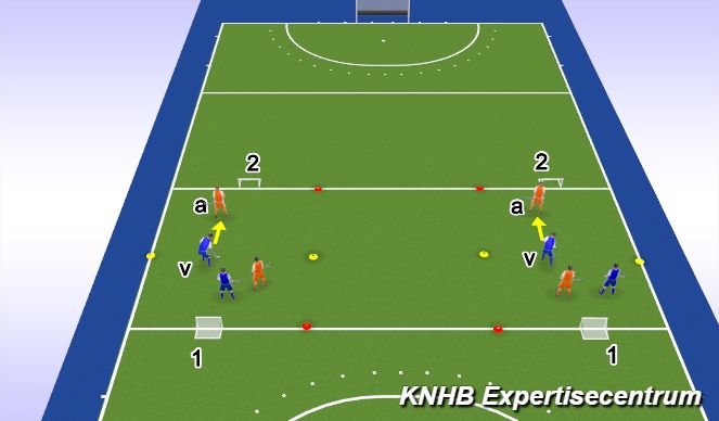 Hockey Session Plan Drill (Colour): Jab frontaal