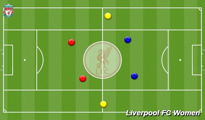 Football/Soccer Session Plan Drill (Colour): Screen 1