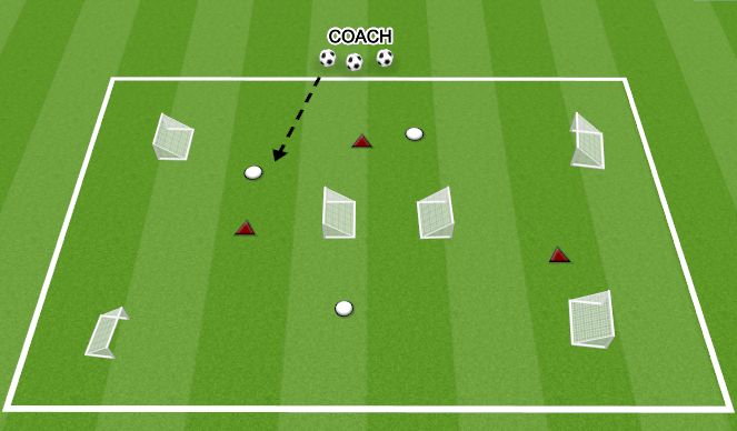 Football/Soccer Session Plan Drill (Colour): MULITI GOAL GAME