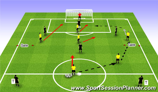 Football/Soccer Session Plan Drill (Colour): Expanded Small Sided: 6v4