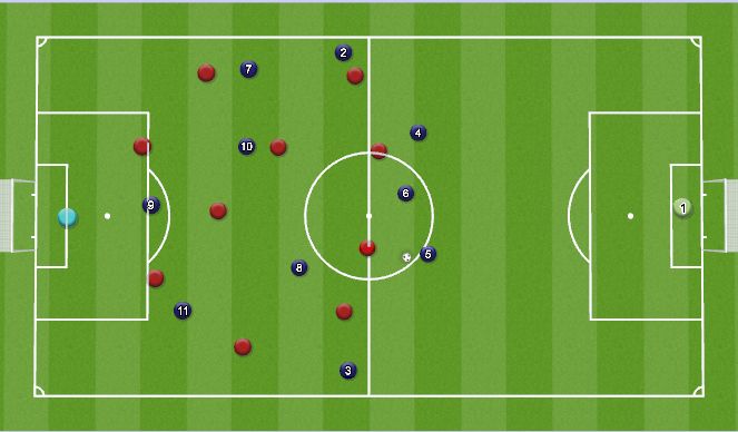 Football/Soccer Session Plan Drill (Colour): 11 v 11 Tactical