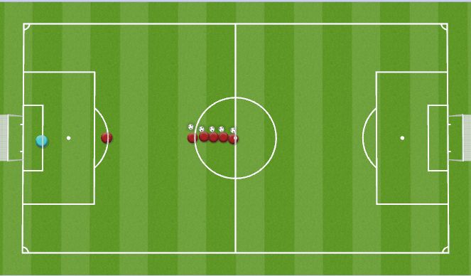 Football/Soccer Session Plan Drill (Colour): Two Touch Shooting