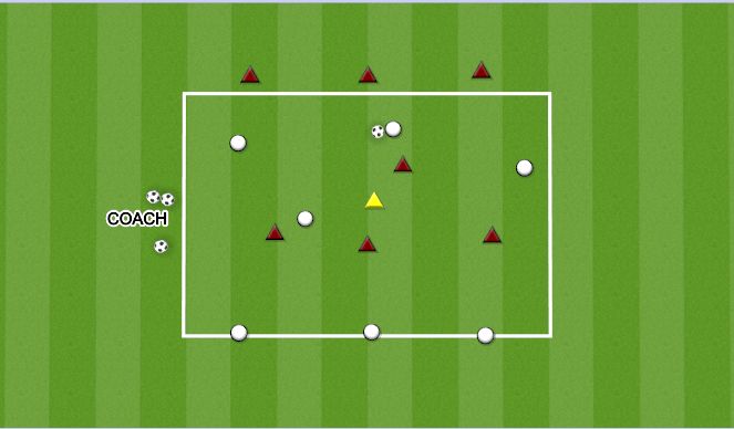 Football/Soccer Session Plan Drill (Colour): 4V4+1 to THREE TARGETS