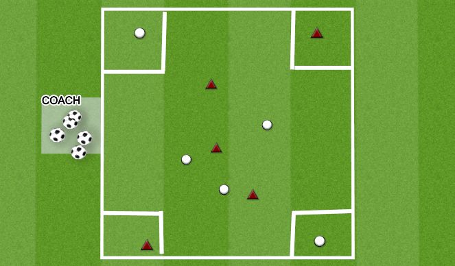 Football/Soccer Session Plan Drill (Colour): CORNER TARGETS