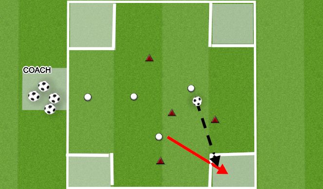 Football/Soccer Session Plan Drill (Colour): 4 SQUARE