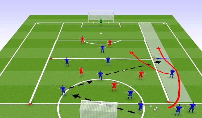 Football/Soccer Session Plan Drill (Colour): Overlap activity