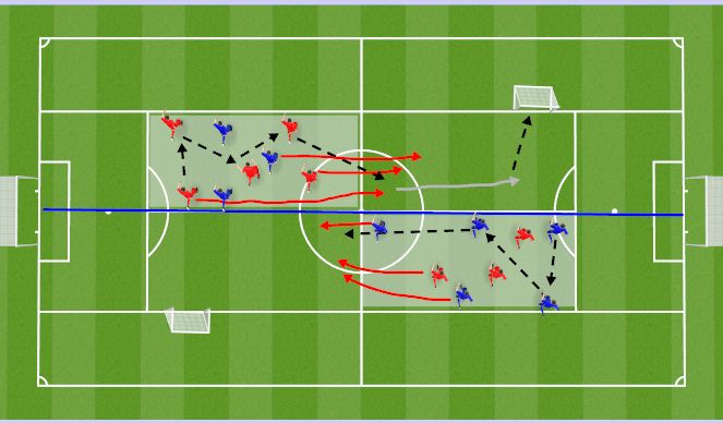 Football/Soccer Session Plan Drill (Colour): Initial game