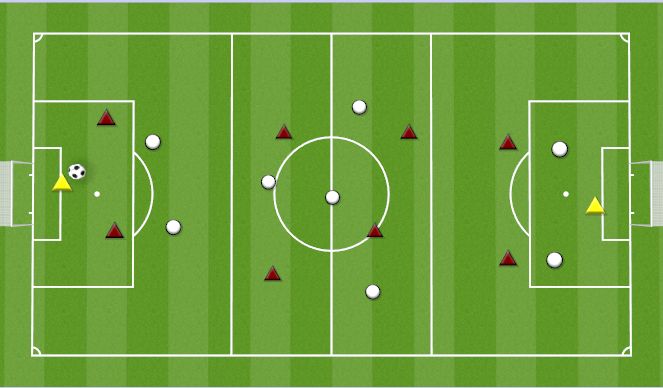 Football/Soccer Session Plan Drill (Colour): 6V6 + GOALKEEPERS ZONE GAME