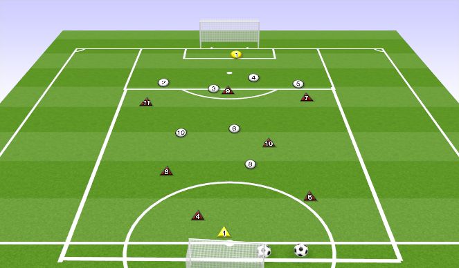 Football/Soccer Session Plan Drill (Colour): 7V7+ GOALKEEPERS