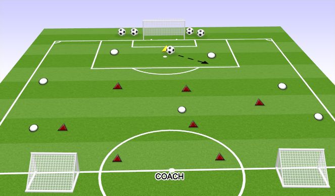 Football/Soccer Session Plan Drill (Colour): DEFENDING : PRESSING 7V7+GOALKEEPER 