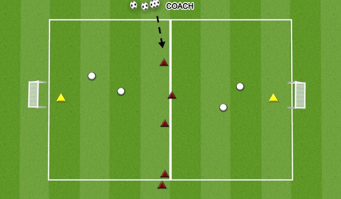 Football/Soccer Session Plan Drill (Colour): 3V2 TO GOAL (2 BALLS)