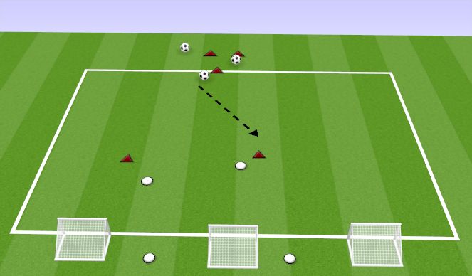 Football/Soccer Session Plan Drill (Colour): 3V2 MIDFIELDER INTO FORWARDS