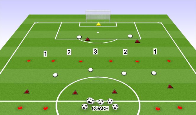 Football/Soccer Session Plan Drill (Colour): DEFENDING IN THE MIDFIELD 6V6