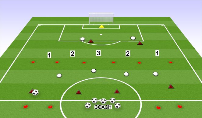 Football/Soccer Session Plan Drill (Colour): DEFENDING IN THE MIDFIELD THIRD 6V6