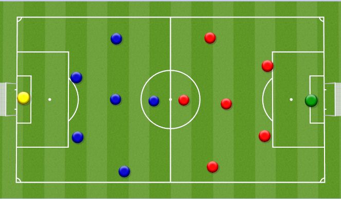 Football/Soccer: Defending With a High Line (Tactical: Positional ...