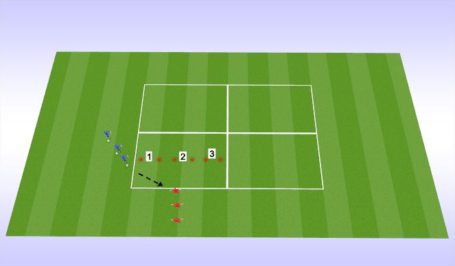 Football/Soccer Session Plan Drill (Colour): 3 Options 1v1