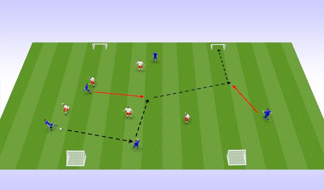 Football/Soccer Session Plan Drill (Colour): 4 Goal Game