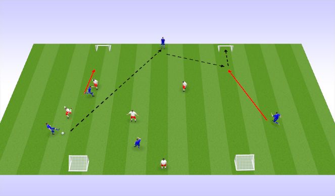 Football/Soccer Session Plan Drill (Colour): Progression #2