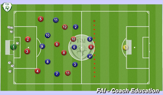 Football/Soccer Session Plan Drill (Colour): beating high blocks