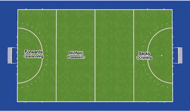 Hockey: Week 8: Positional Skills (Technical: Passing, Under 14s)