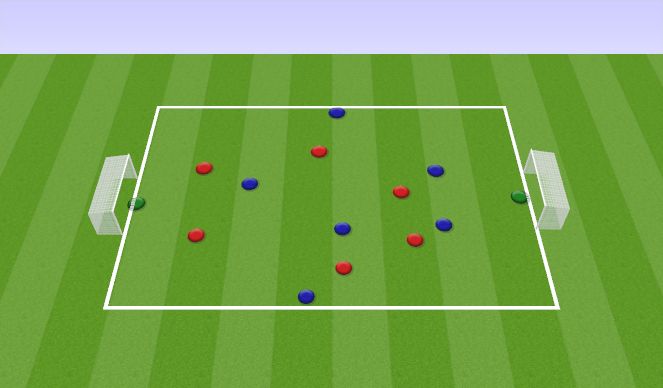 Football/Soccer Session Plan Drill (Colour): 7v7 game scenario