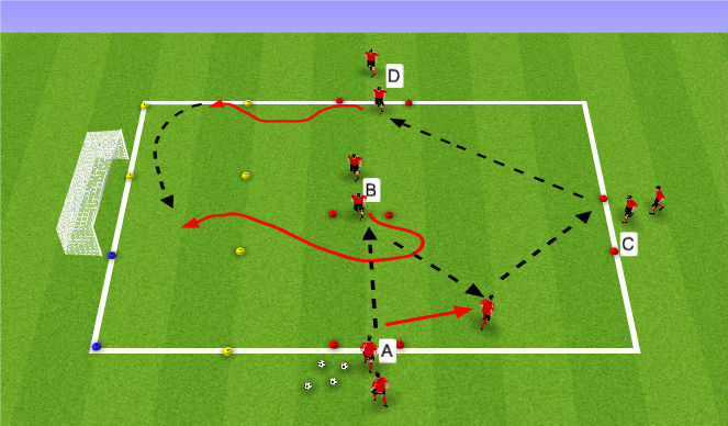 Football/Soccer Session Plan Drill (Colour): Crossing and Finishing Technical Warm Up