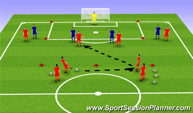 Football/Soccer Session Plan Drill (Colour): Station #3: Attacking & Finishing