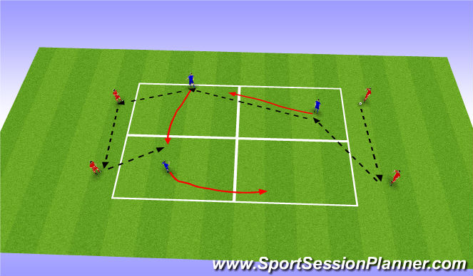 Football/Soccer Session Plan Drill (Colour): Center midfield rotation