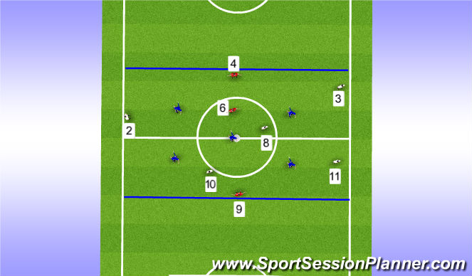 Football/Soccer Session Plan Drill (Colour): 5v5+3