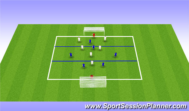 Football/Soccer Session Plan Drill (Colour): 7v7 Zone Game