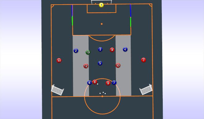 Football/Soccer Session Plan Drill (Colour): Positioning