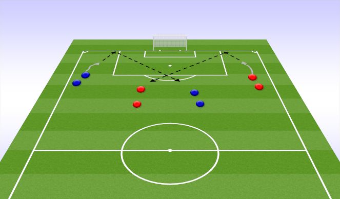 Football/Soccer Session Plan Drill (Colour): Boarded rebound shooting