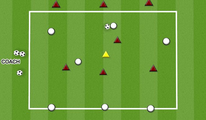 Football/Soccer Session Plan Drill (Colour): 4V4+1 to THREE TARGETS