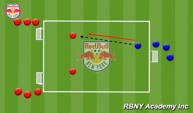 Football/Soccer Session Plan Drill (Colour): Transition Off/Def