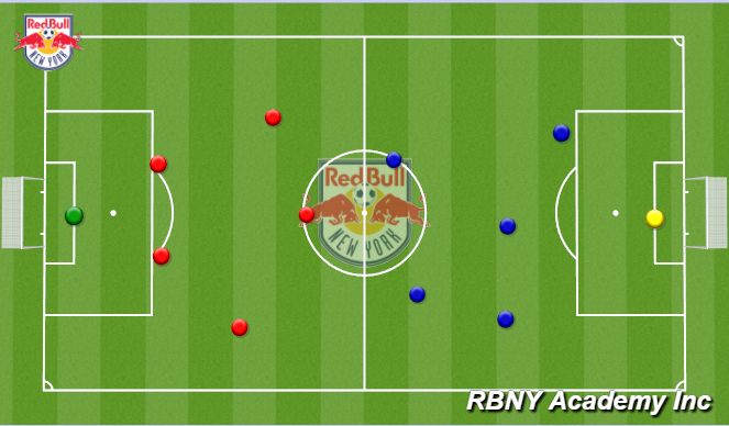 Football/Soccer Session Plan Drill (Colour): Free game 6v6