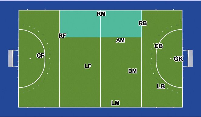 Hockey: Team Tactics (Tactical: Offensive (Even Numbers), Under 14s)