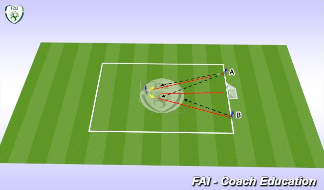 Football/Soccer Session Plan Drill (Colour): Combination play using both feet