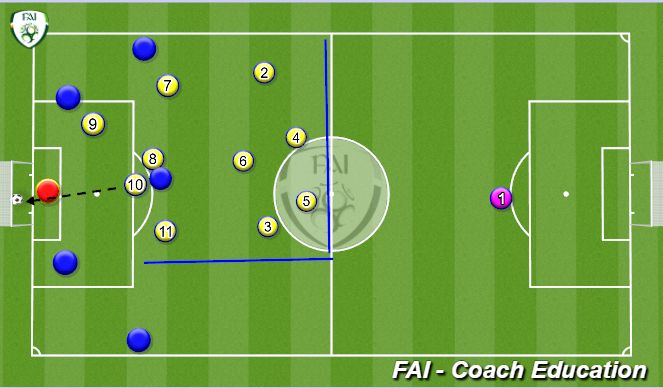 Football/Soccer Session Plan Drill (Colour): Animation 1