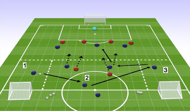 Football/Soccer Session Plan Drill (Colour): Mid 3 Support