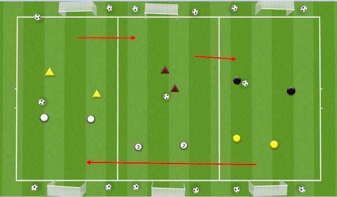 Football/Soccer Session Plan Drill (Colour): 1v1 and 2v2 CHAMPIONSHIP LADDER